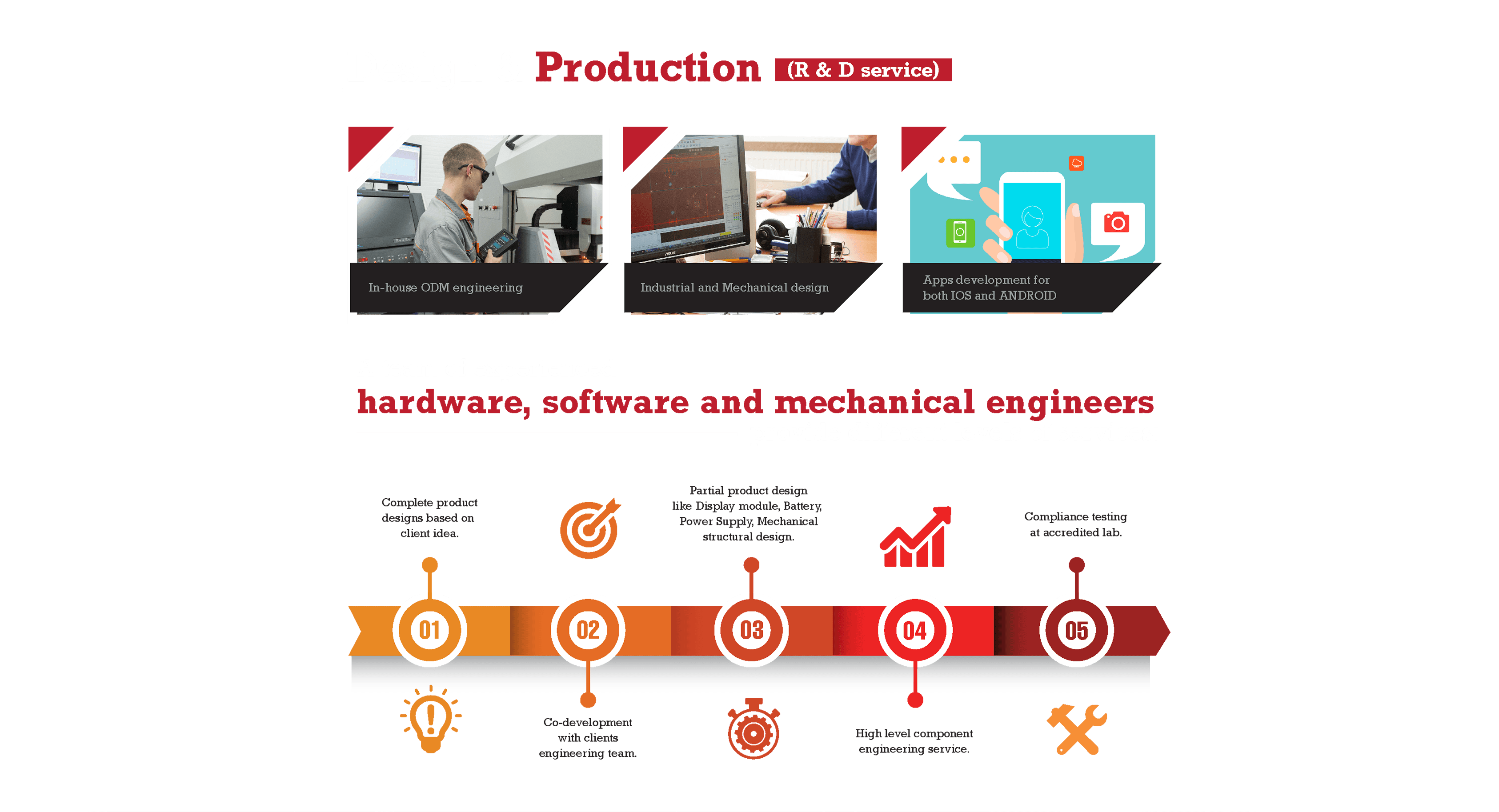 
				•	Design and Production (R & D service)
	•	In-house ODM engineering
	•	Industrial and Mechanical design
	•	Apps development for both IOS and ANDROID
A team of experienced hardware, software and mechanical engineers provide different levels of services:
(1) Complete product designs based on client idea.
(2) Co-development with clients engineering team.
(3) Partial product design like Display module, Battery, Power Supply, Mechanical structural design.
(4) High level component engineering service.
(5) Compliance testing at accredited lab.