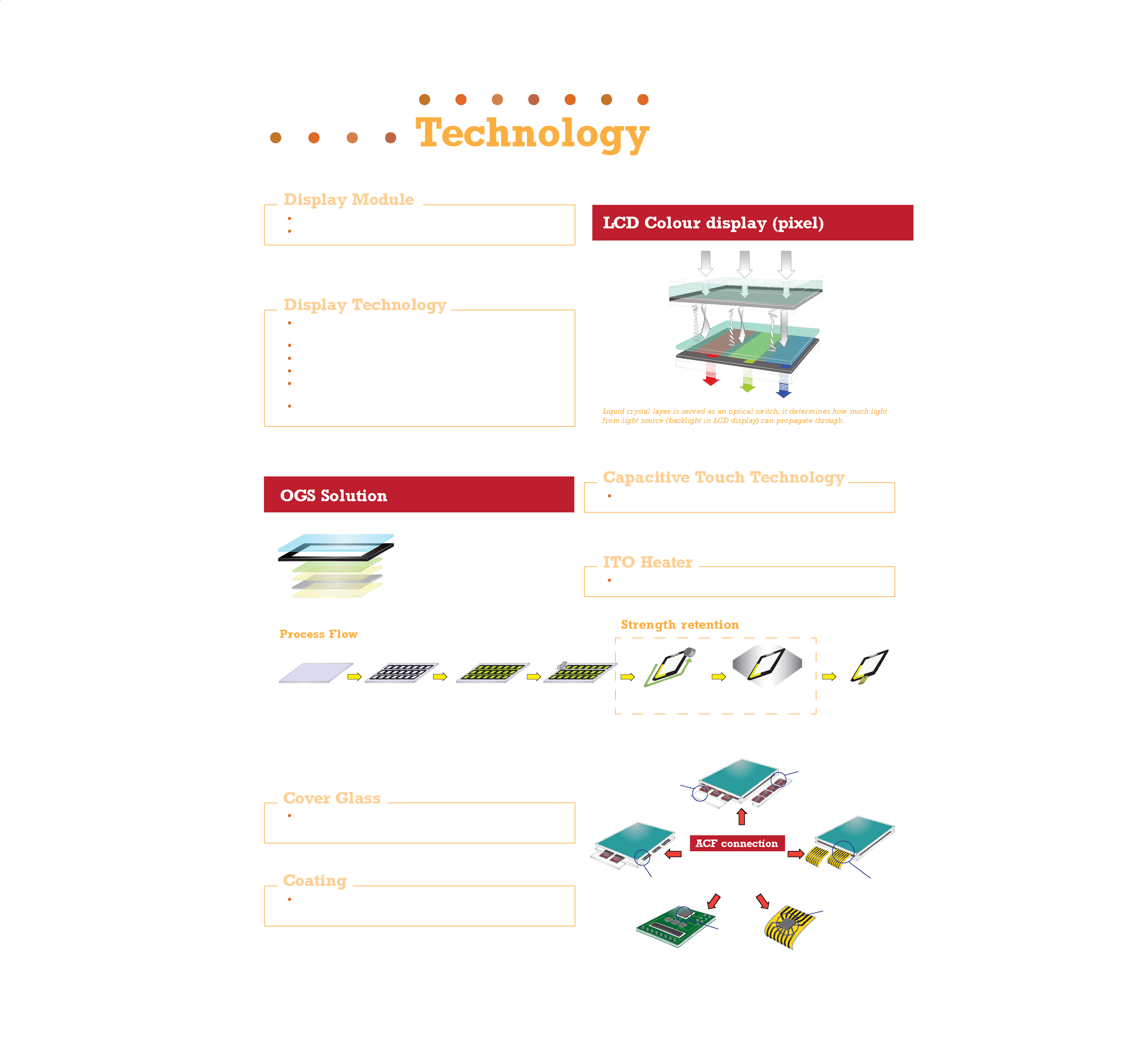 Display Division
	•	Display Module:
	•	Sunlight readable, Medical grade, Automotive, Military, POS industry, harsh outdoor conditions.
	•	Display Technology: 
	•	TFT Modules: IPS, ADS, SFT technology enabling wide viewing angles.
	•	AMOLED
	•	E-paper
	•	Monochrome OLED
	•	LCD Monochrome ICONS and Graphic: TN/DFSTN/FSTN/STN/VA including 4 colors MVA type
	•	LED Display Automotive grade / Custom made Back Light 
	•	Capacitive Touch technology: in-cell, on-cell, OGS, G+G, Optical bonding (OCA).
	•	ITO Heater with -40Cdeg operating temperature
	•	Cover Glass: Dragon trail and gorilla glass included ITO process, Silk Screen.
	•	Coating: AR, AG, AF.  (Anti reflective, Anti Glare , Anti Finger - oleo phobic coating).  
		